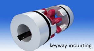 R+W-keyway-mounting