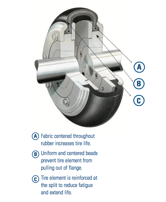 Dodge-elastomeric-image