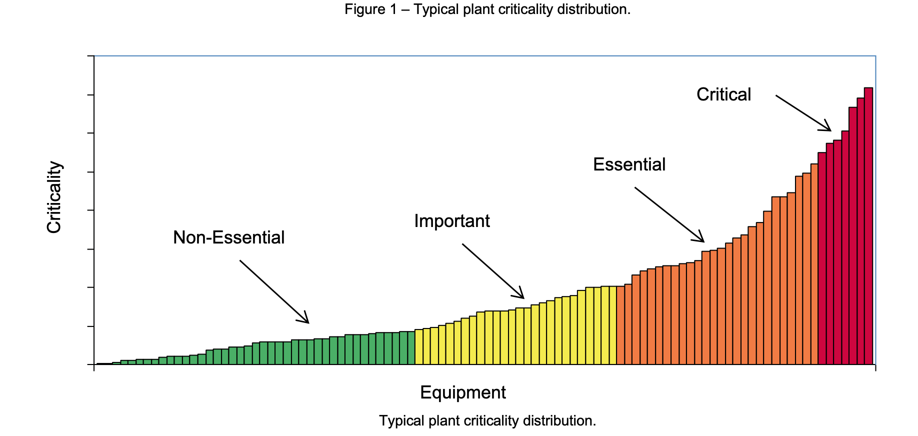 Regal-Beloit-Plant_Criticality-Chart