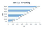 twinspring-TSC500-graph