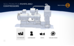 KTR-pumps-compressors-coupling-applications