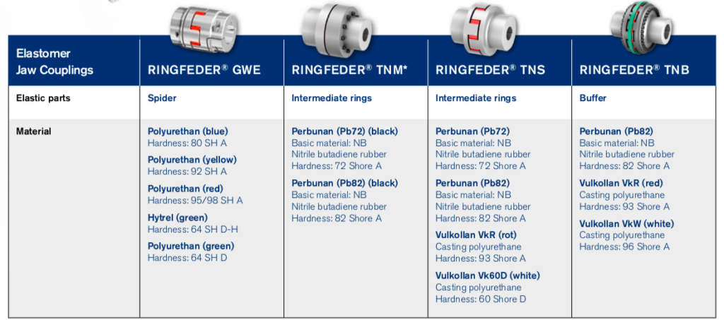 Ringfeder-jaw-couplings-graphic
