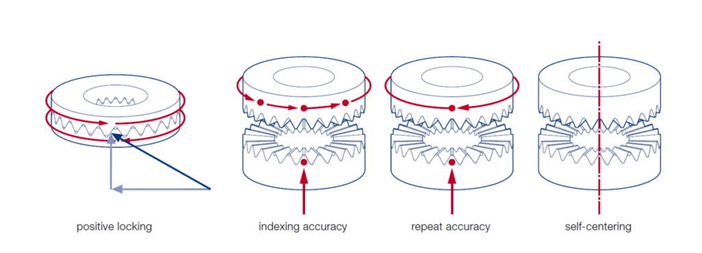 VOITH-hirth-serration-rings