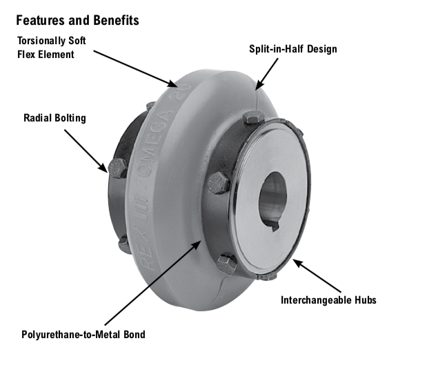 Rexnord Omega elastomeric couplings