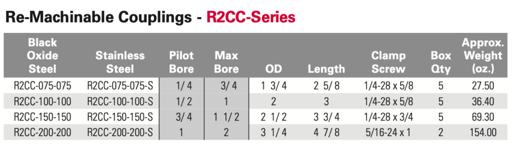 Climax-Metal-R2CC-chart