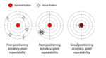 GAM-targets-graph