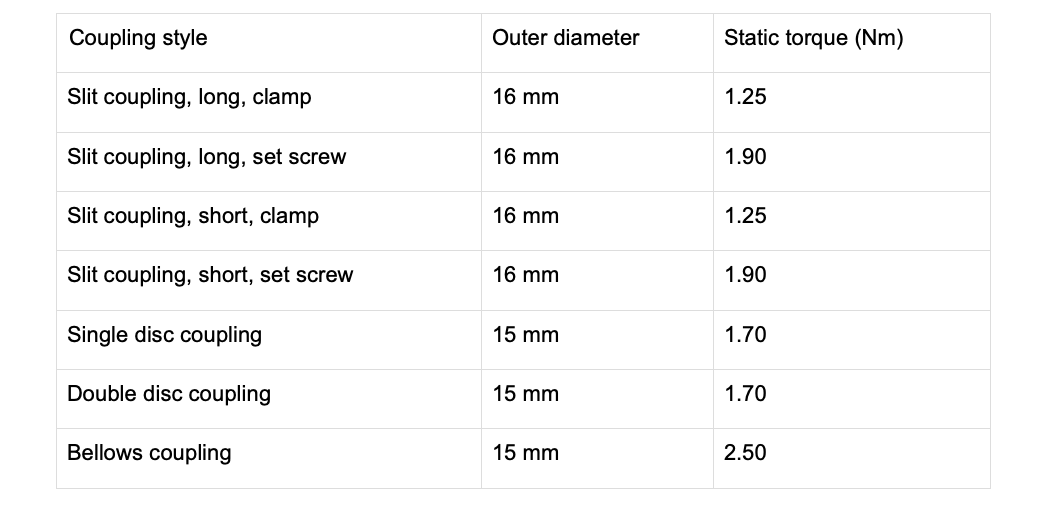 Hightorque flexible servo couplings